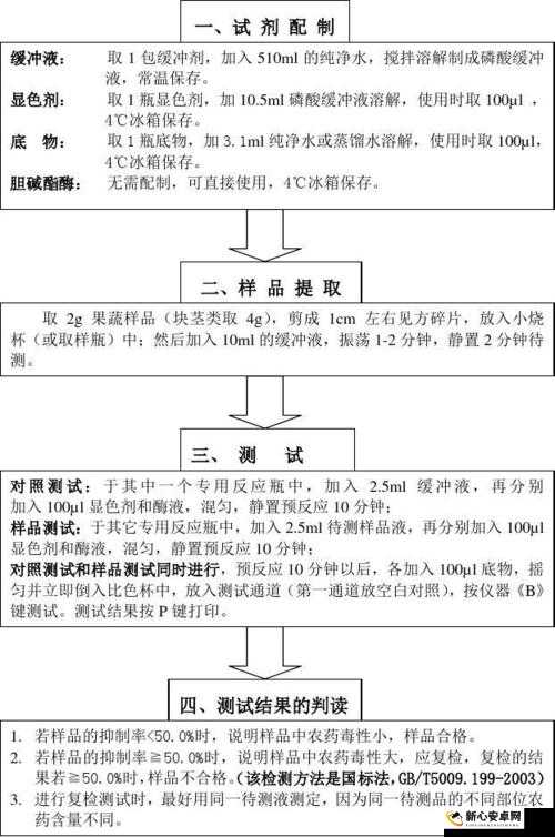 扶老二轻量版线路检测 1 详细检测流程及相关说明